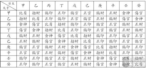 天干十神表|日干支查询